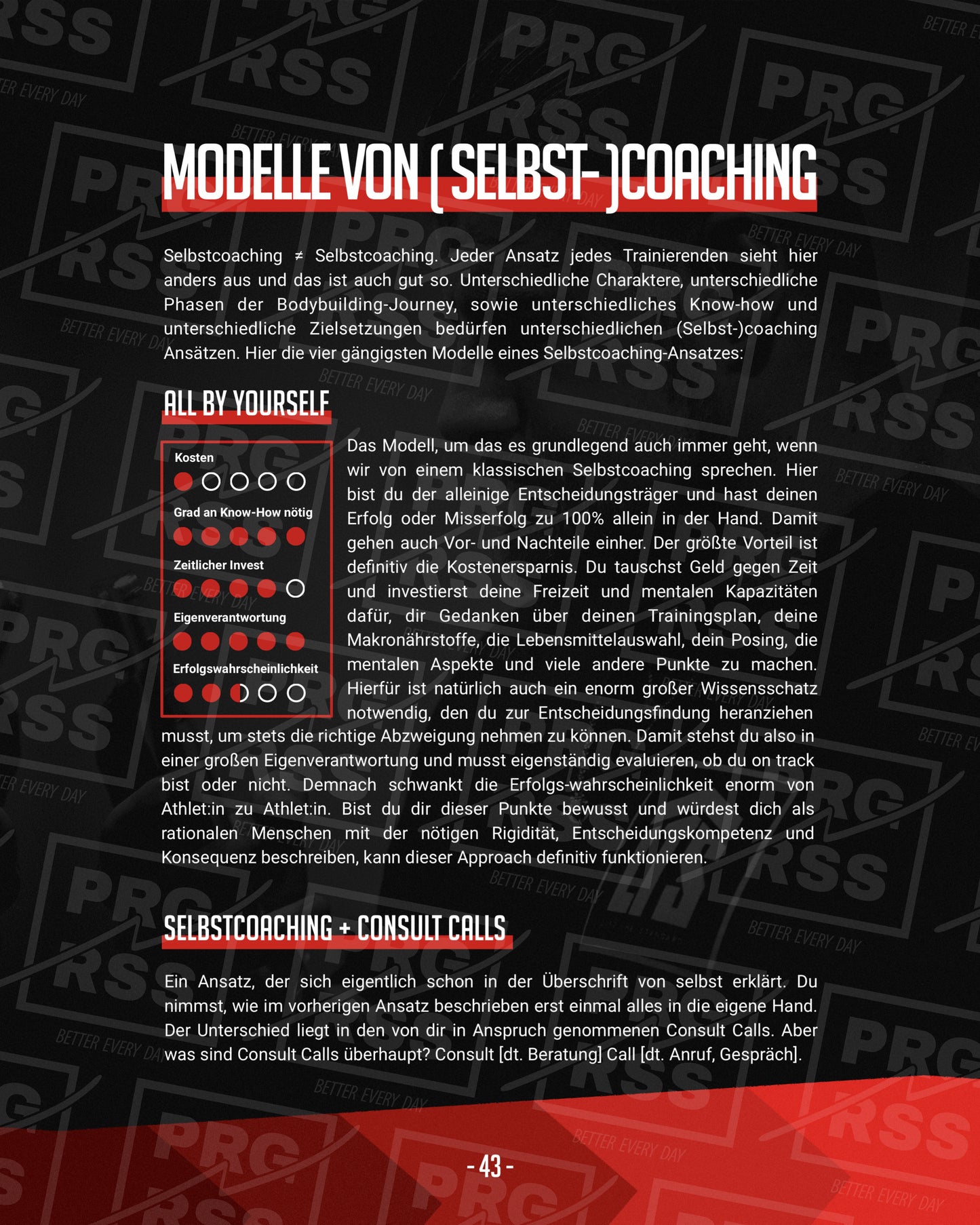 101 Self-Coaching - So bist du dein eigener Coach!